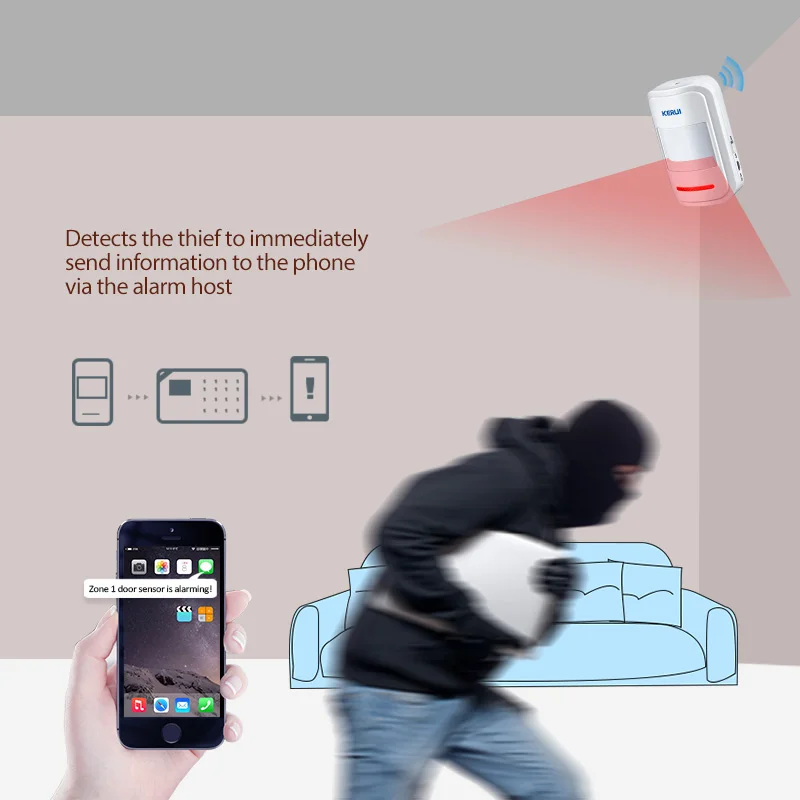 KERUI 5 шт./лот P819433MHz Беспроводной интеллигентая (ый) детектор движения PIR для GSM