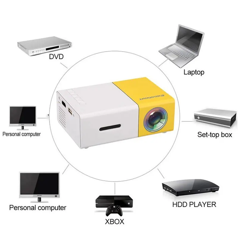 YG300 Huishoudelijke полный высокой четкости мини ЖК-проектор ONS Plug US Plug 1080P Draagbare проект медиа HD ультра портативный