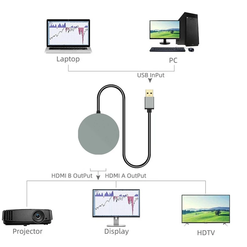 Фото USB3.0 to Dual HdMI-Compatible Converter 4K HD Simultaneous Display Screen Type-C Expansion Dock HUB Компьютеры и офис USB3.0 to Dual HdMI-Compatible Converter 4K HD Simultaneous Display Screen Type-C Expansion Dock HUB Компьютеры и офис