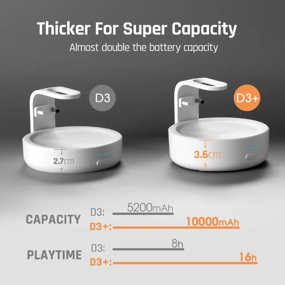 Версия 2020 GGMM D3 + аккумулятор 10000 мАч зарядная станция для Amazon Echo Dot 3rd Gen Power Bank смарт