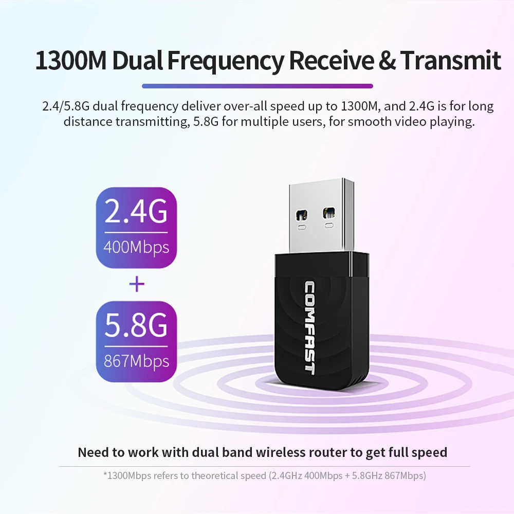 COMFAST CF 812AC Гигабитный беспроводной USB Wifi адаптер AC 1300 Мбит/с Wi Fi 2 4G сетевая карта
