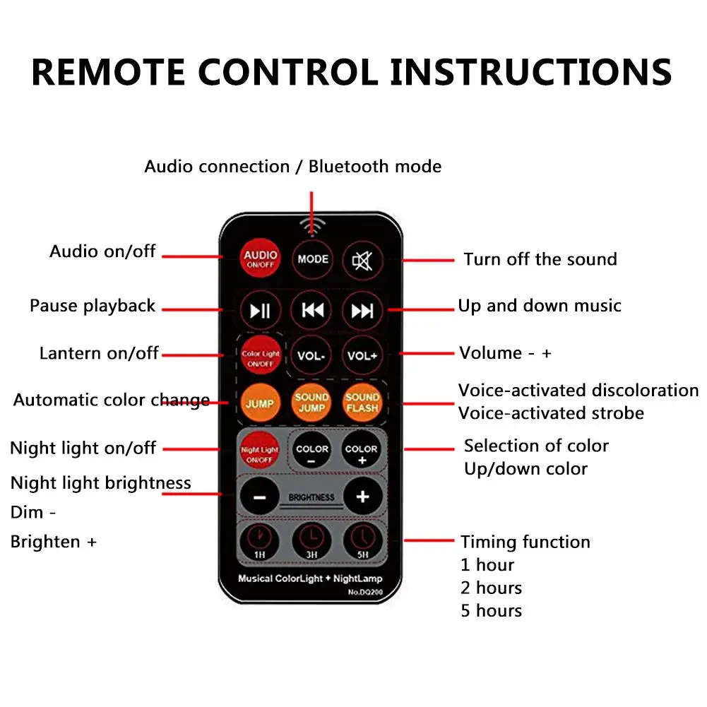 Диско Шар светильник для сцены Ночной звуковая активация пульт дистанционного