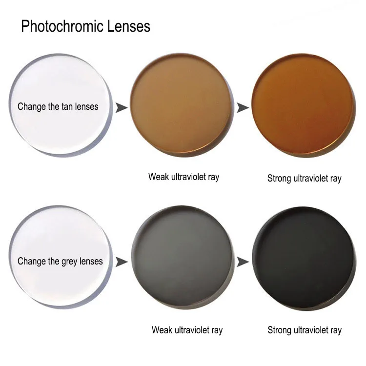 ФотоШormic очки по рецепту с защитой от синего света линзы покрытием AR для чтения