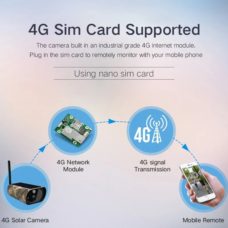 Беспроводная инфракрасная камера видеонаблюдения с солнечной батареей 4G SIM