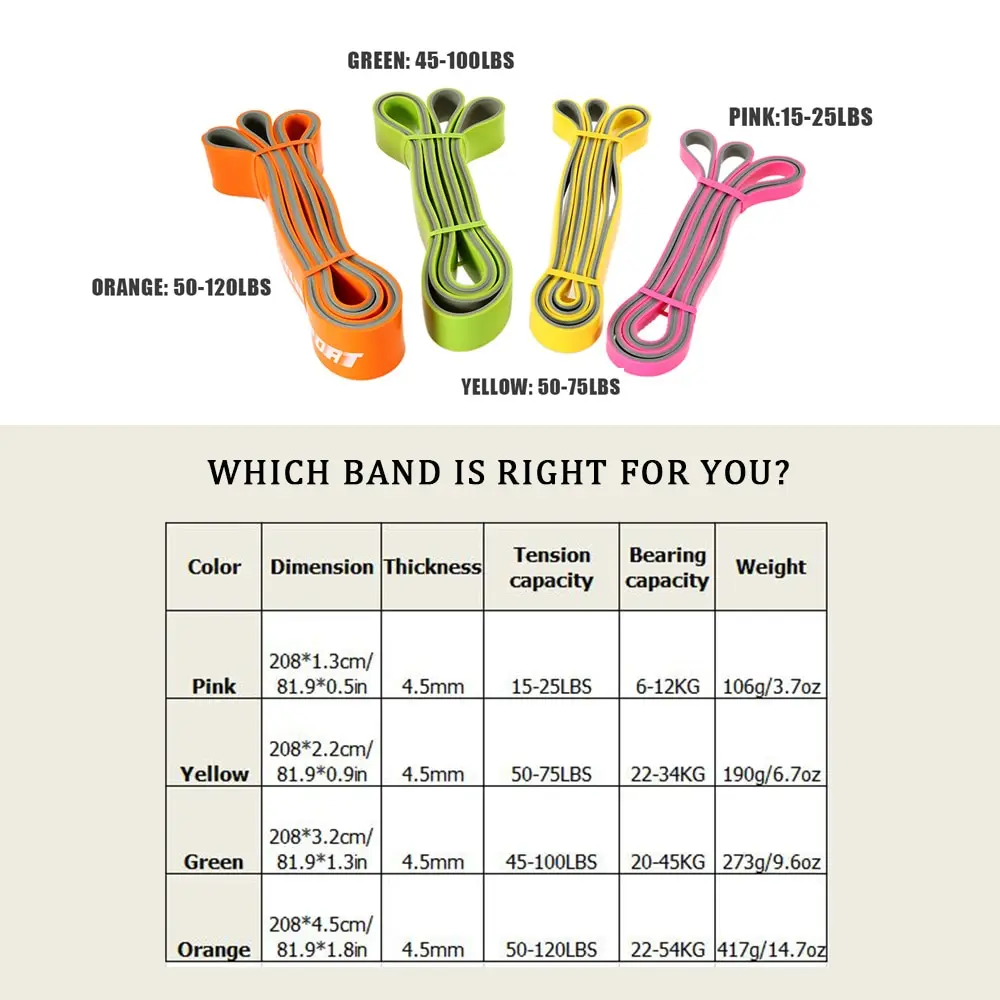 

NEW Elastic Resistance Bands Workout Rubber Loop Pull up Band Stretch Training Fitness Exercise Resistance Loop Workout Expander