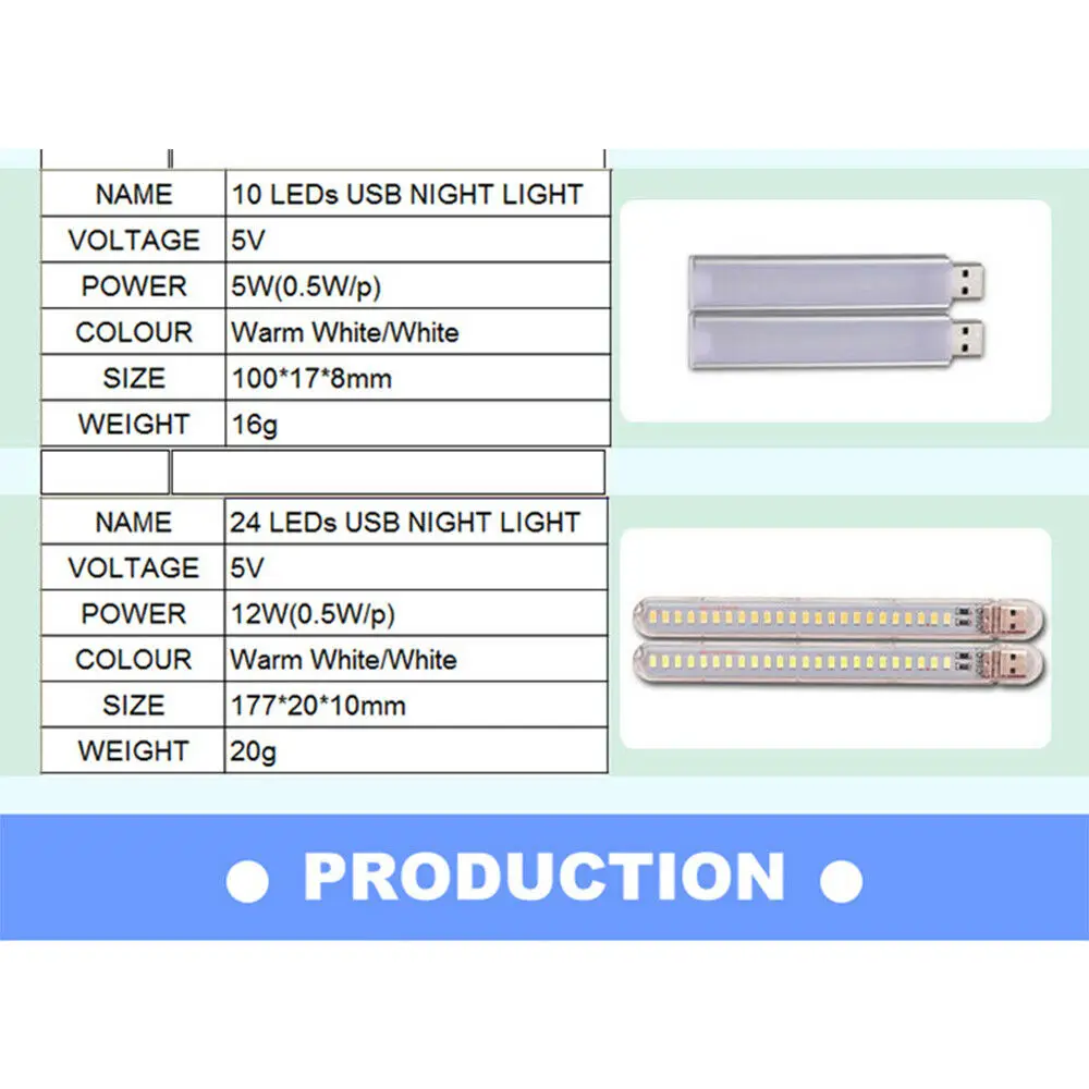 Портативный светодиодный ночной мини светильник с USB 3 12 24 светодиода лампа для