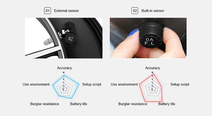 E-ACE K01/K02 TPMS автомобильная система контроля давления в шинах охранная сигнализация s давление в шинах цифровой дисплей Солнечная энергия