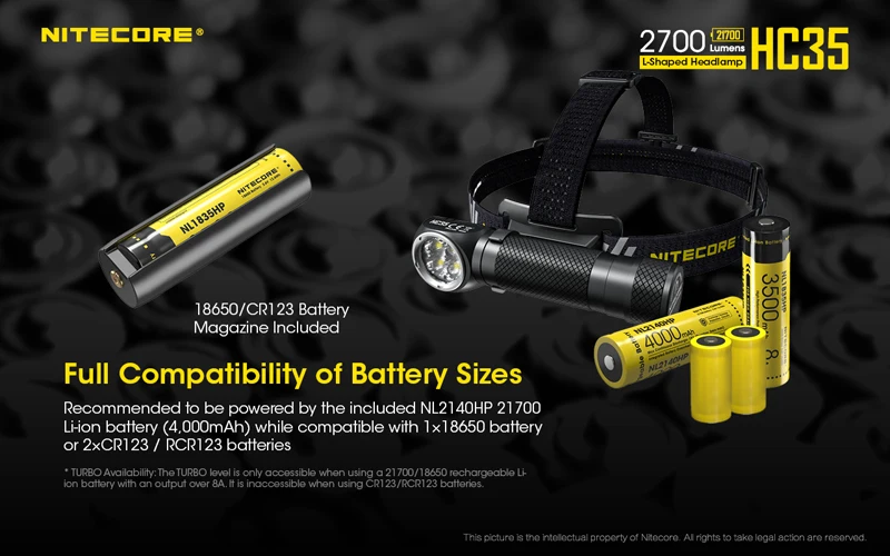 2700 люмен Nitecore HC35 4 x CREE XP-G3 S3 светодиоды следующего поколения 21700 Г-образный налобный фонарь с аккумулятором 4000 мАч