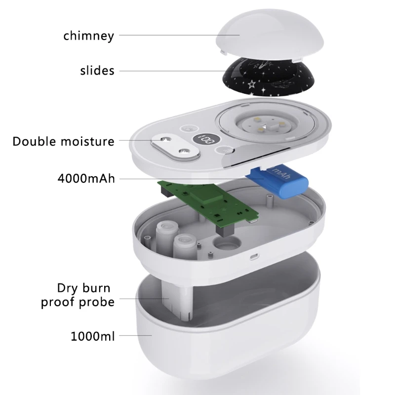 

360Rotating Projection Air Humidifier LED Light USB Aroma Fogger Car Mist Maker Dropshipping
