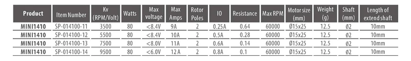 SURPASSHOBBY мини 3500/5500/7500/9500KV бесщеточный двигатель для Kyosho Mr03 Pro Atomic DRZ 1/24 1/28 1/32 RC Drift MINI-Z автомобиль