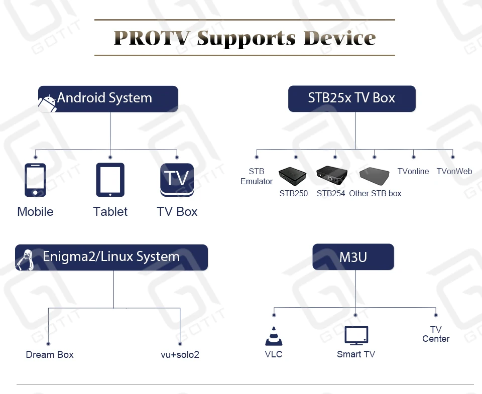 X96 max tv box Android 8,1 32G 64G rom с IP tv pay tv Live& VOD Швеция ip tv Польша Норвегия Финляндия Дания Isreal ip tv m3u box