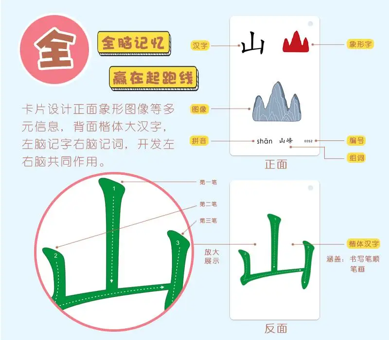 Видеокарта pinyin hanzi для обучения 1000 карт всех|Иностранные языки| |