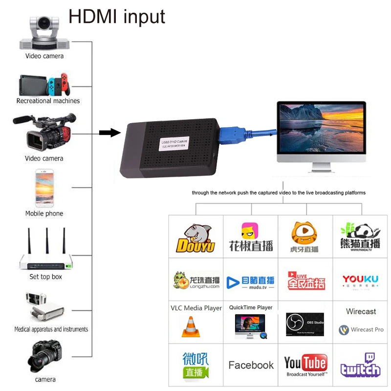 1080P 60FPS HDMI к USB 3,0 карта видеозахвата Phone Game ТВ коробка запись с микрофоном ПК потоковая трансляция в прямом эфире на Facebook Youtube