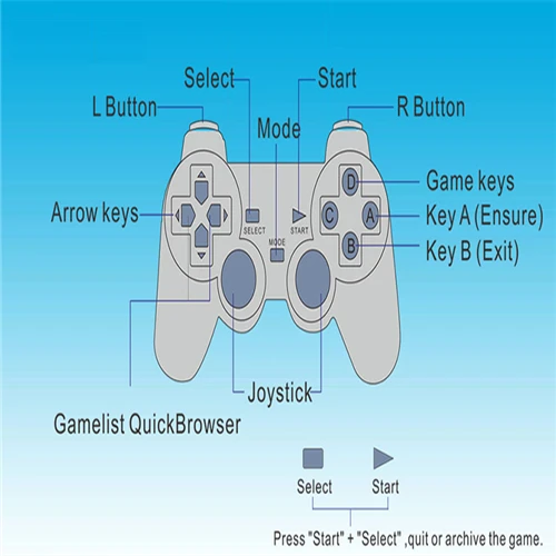 PS1 видеоигровая консоль 64 бит 4K выход Ретро 800 классические Семейные игры ТВ 32G XPRO