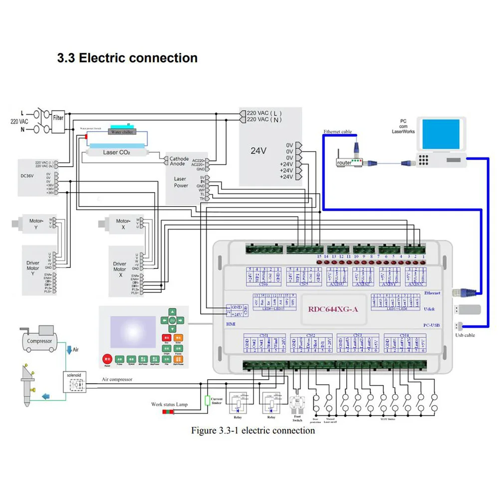 Лазерный контроллер Ruida RDC6442S RDC6442G Co2 для лазерной гравировки и резки система