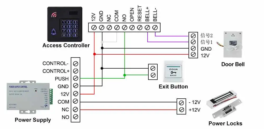 IP68 водонепроницаемая система контроля доступа наружная RFID Клавиатура WG26 контроллер доступа клавиатура непромокаемая 10 EM4100 брелоки для дома
