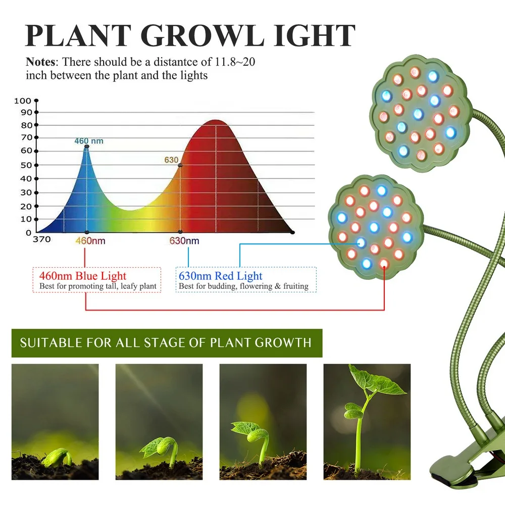 

20W Full Spectrum Growth Lamp Plant Growing LED Lighting Bulb Indoor Fitolampy For Plants Flowers Seedling Cultivation Lamps