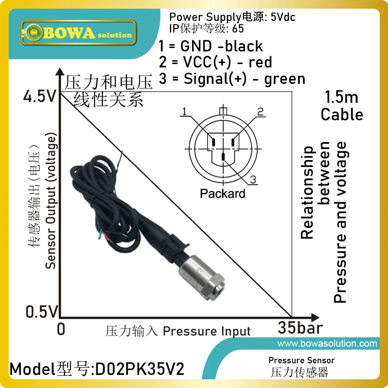 

35bar pressure transducer (4.5 to 0.5Vdc output) is special design for variable speed refrigeration & air conditioner compressor