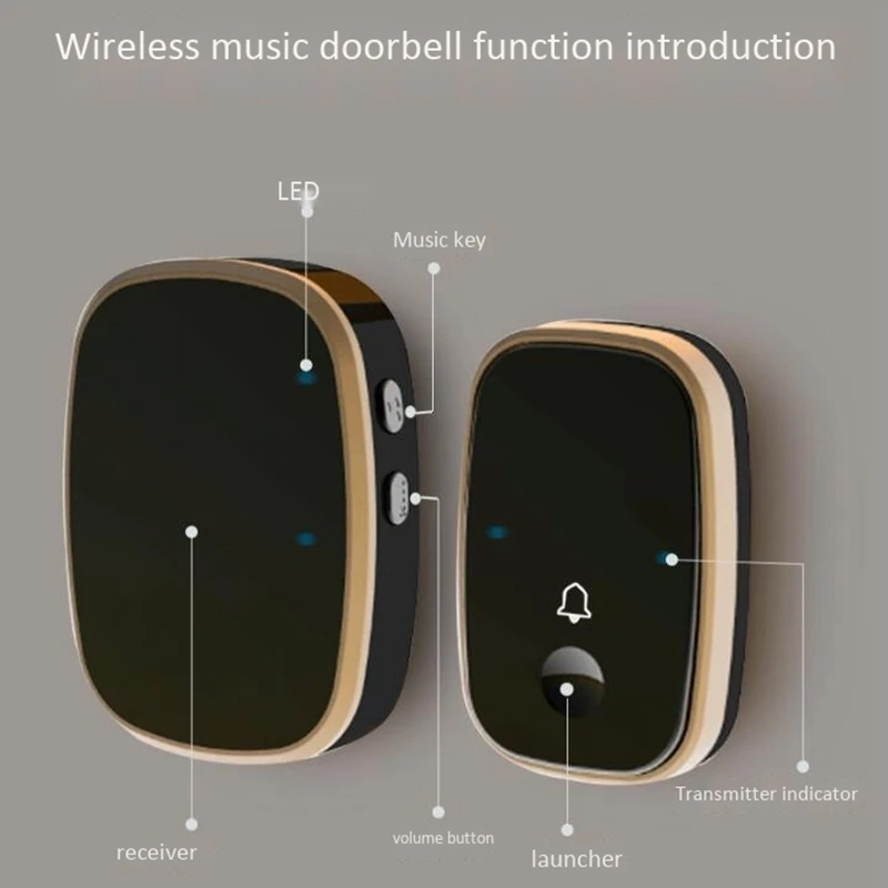 

Wireless Doorbell with Receivers-Easy Install, over 1000-Feet Range Feet with 45 Melodies, 4 Volume Levels(US Plug)