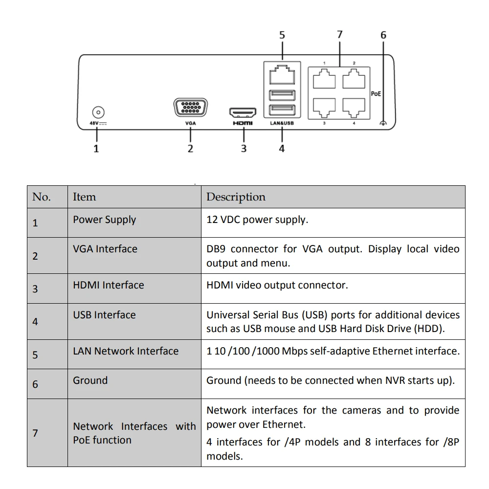 Hikvision оригинальный Сетевой видеорегистратор DS-7104NI-Q1/4P 4CH POE NVR 6MP View 4MP запись H.265 + SATA