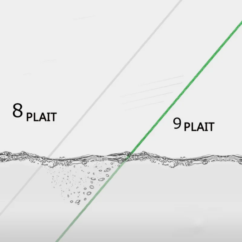 

100M/109 Yard Fishing Line Anti Bite Freshwater Saltwater Wire Outdoor Accessories Strong Fishing Line 9 Braided PE