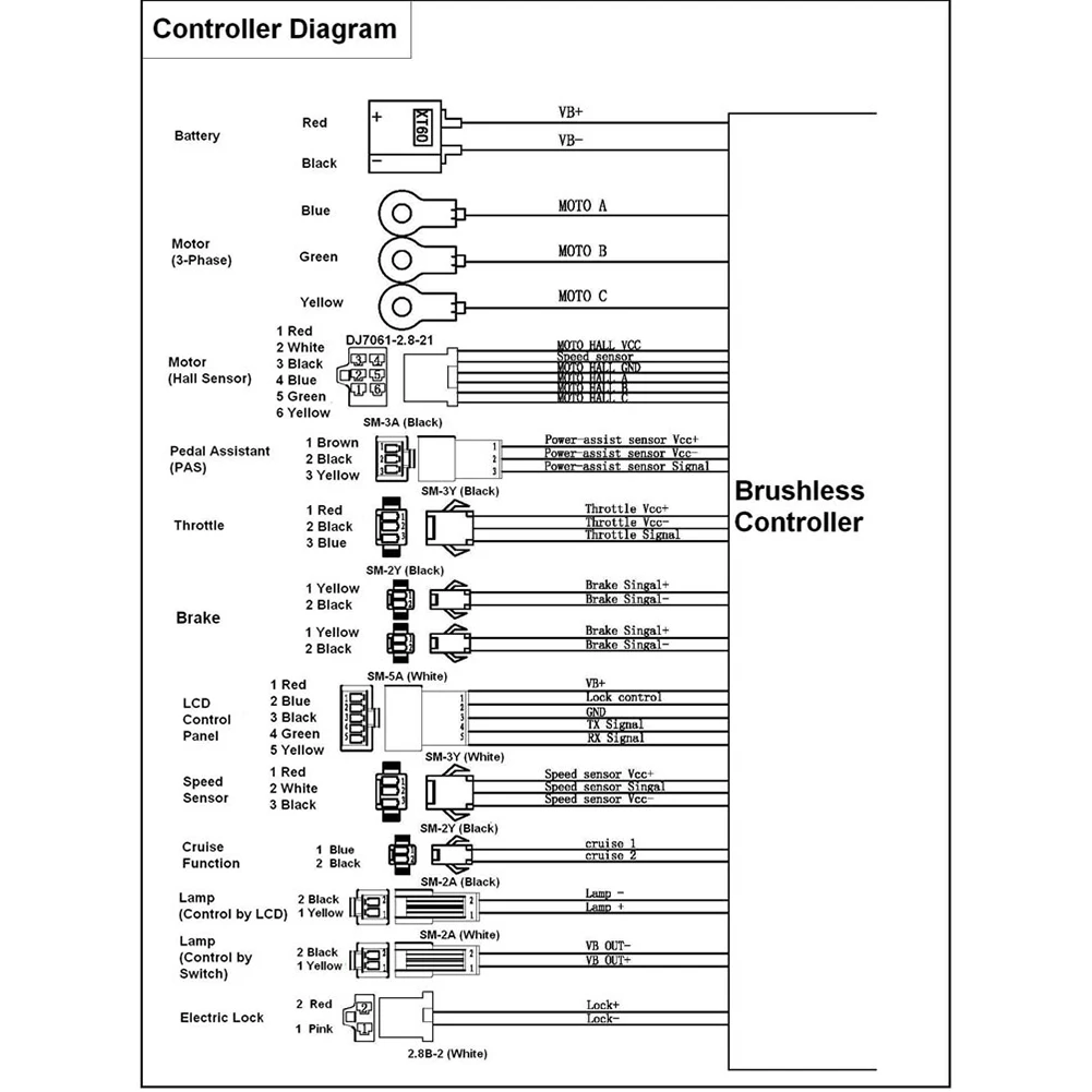 

Motor Brushless Controller 25A DC 36/48V 500W Brushless Motor Sine Wave Regulator Speed Controller For Scooter Electric Motor