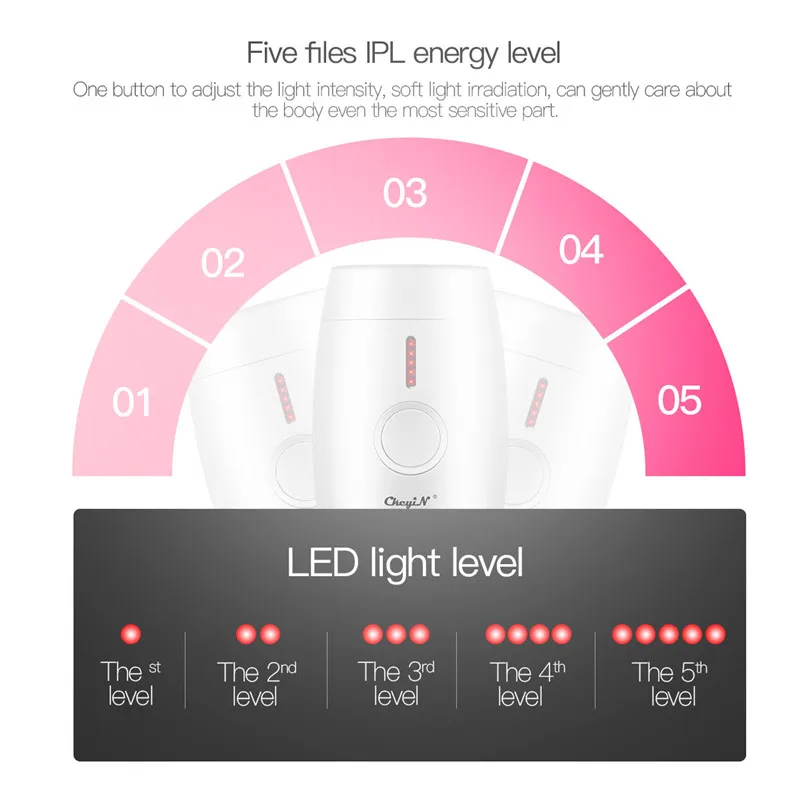 CkeyiN 800000 мигает IPL лазерная эпиляция система эпилятора постоянное средство для