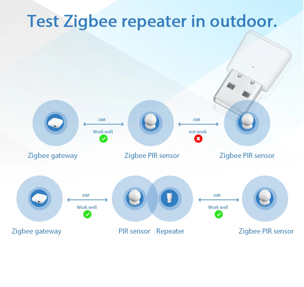 Tuya Smart Zigbee усилитель сигнала Wi Fi репитер сигнальный Удлинительный 20 возможностью