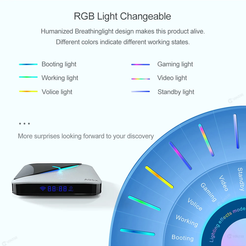 ТВ приставка RGB A95X F3 Air Android 9 0 Amlogic S905X3 четырехъядерная 4 ГБ 32 64 Гб 8K Wifi 5 ГГц Youtube