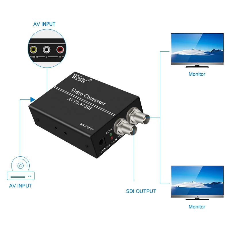 Wiistar AV RCA в SDI конвертер CVBS SD SDI/HD SDI/3G видео для HDTV камеры|av av|av to sdiav av |