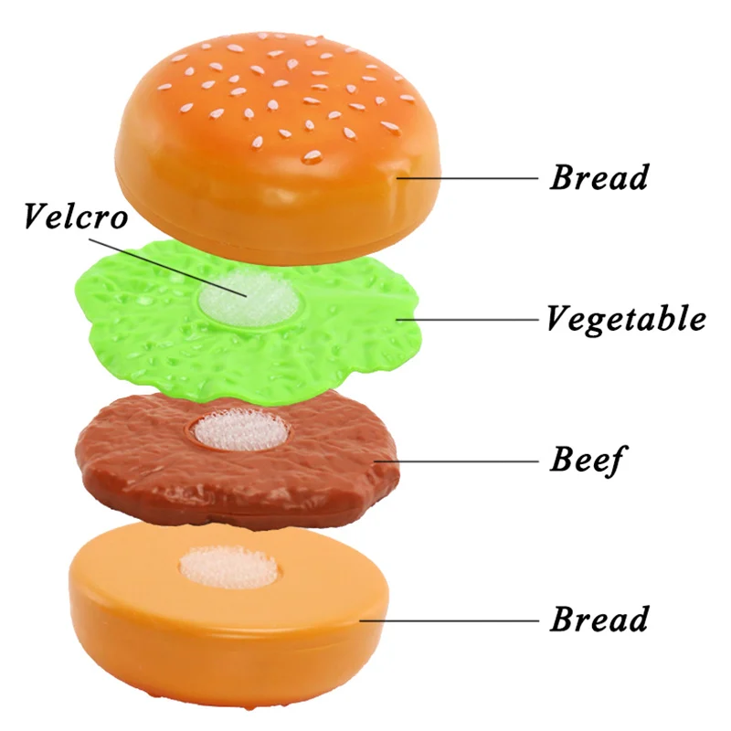 Стейк для имитации еды стейк гамбургеров набор тарелок фаст-фуда детей | Игрушки