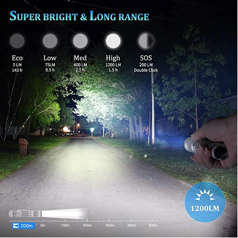 Светодиодный тактический вспышки светильник USB Перезаряжаемые фонарь WUBEN