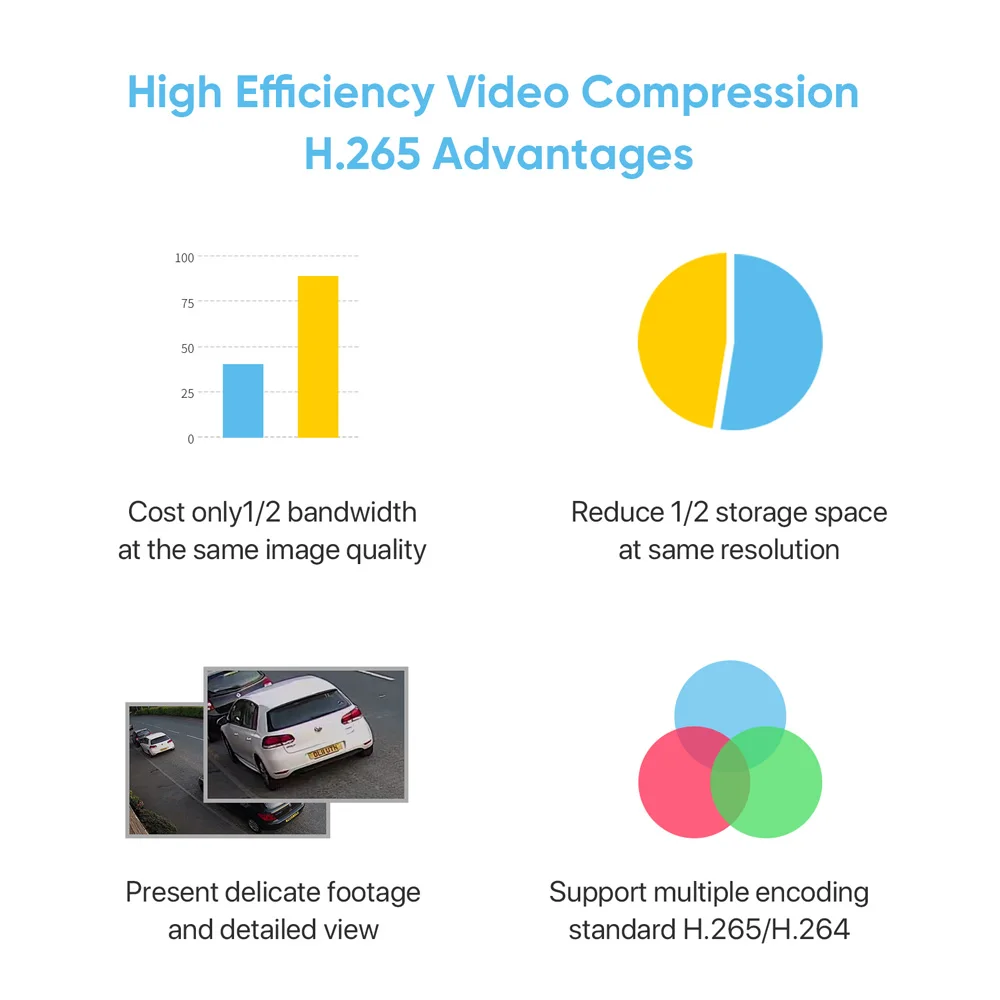 Система видеонаблюдения H.View H.265 сетевой видеорегистратор 16 каналов 4K POE 8 Мп аудио