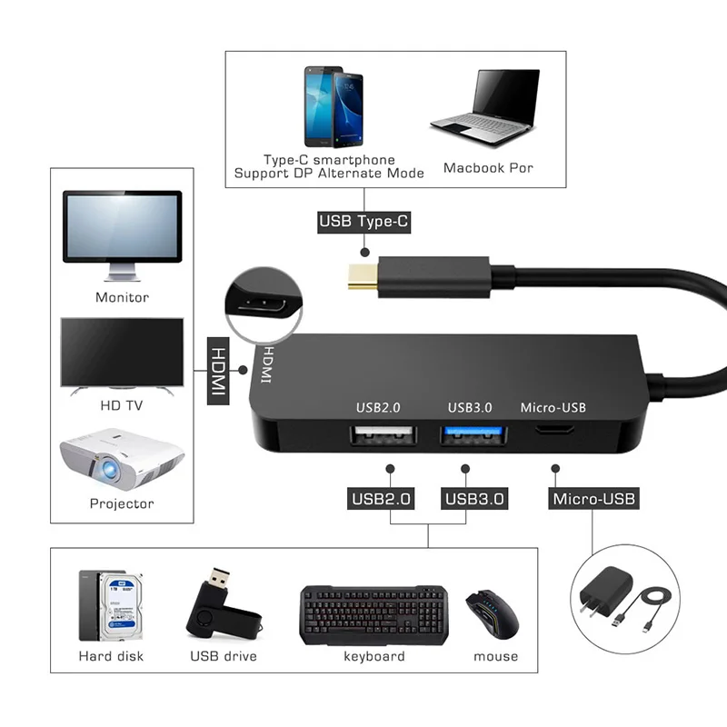 USB C концентратор типа к HDMI 3 0 RJ45 адаптер док станция для TF SD ридер слот PD MacBook Pro
