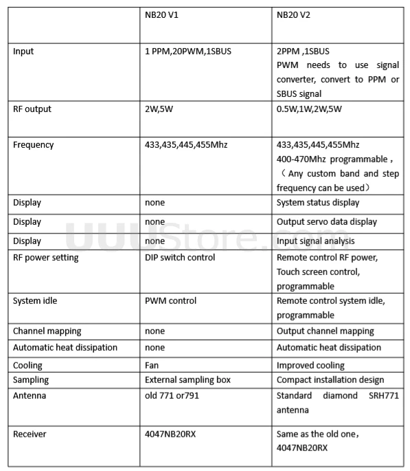 120 км радиус действия RMILEC T4047NB20 NB20 V2 20 каналов 5 Вт 433 МГц UHF Система W/приемник для JR/Futaba радио