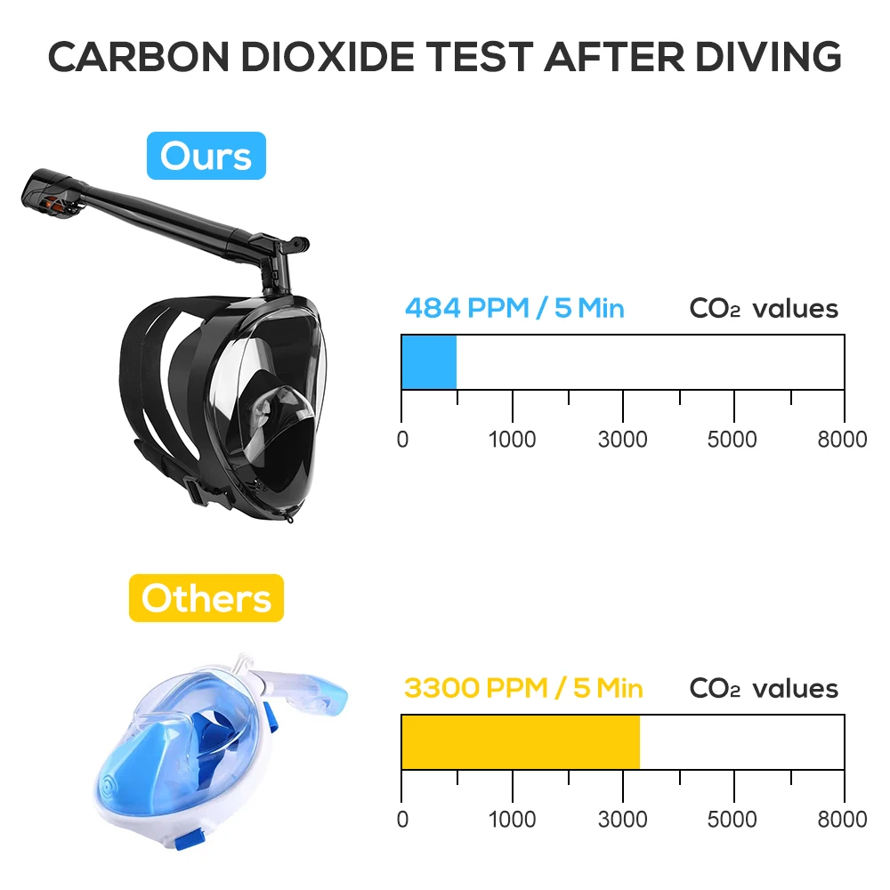 Противотуманная Маска Для Сноркелинга для всего лица 360 Вращающаяся маска