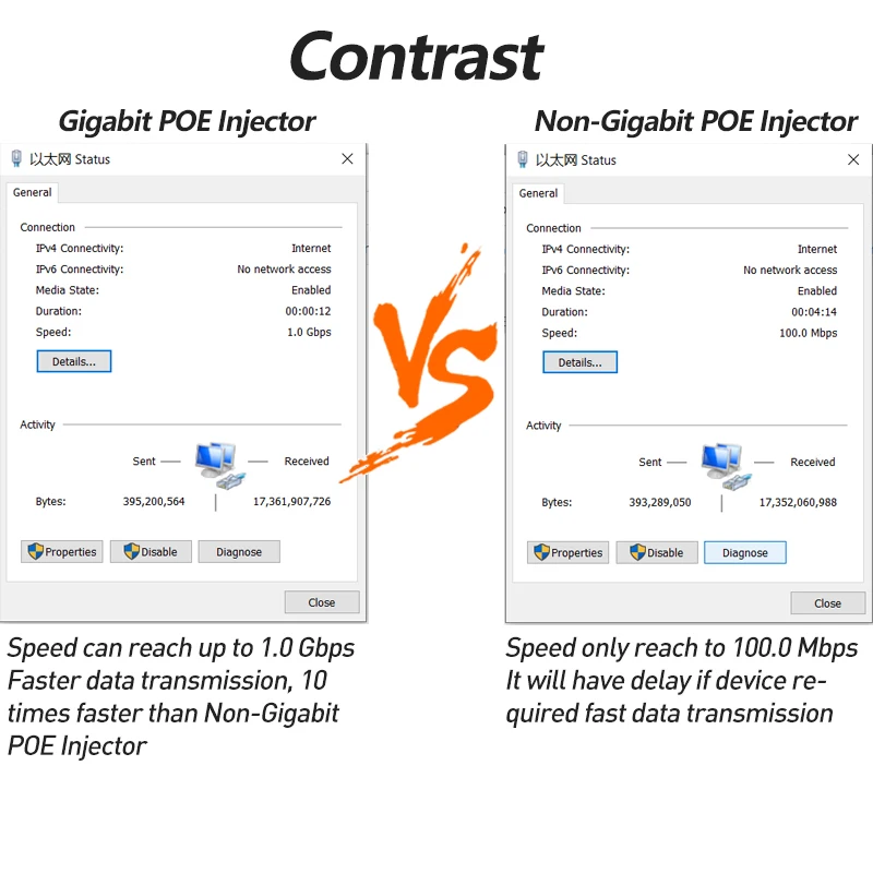 Инжектор POE Gigabit IEEE 802.3af/at 10/100 Мбит/с макс. 30 Вт| |