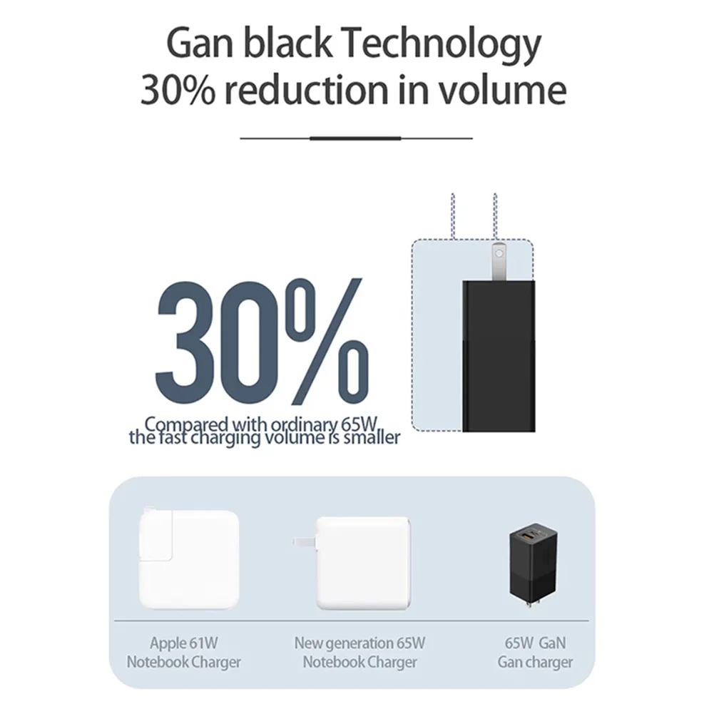 универсальный 65 вт ган 40 30 usb c быс
