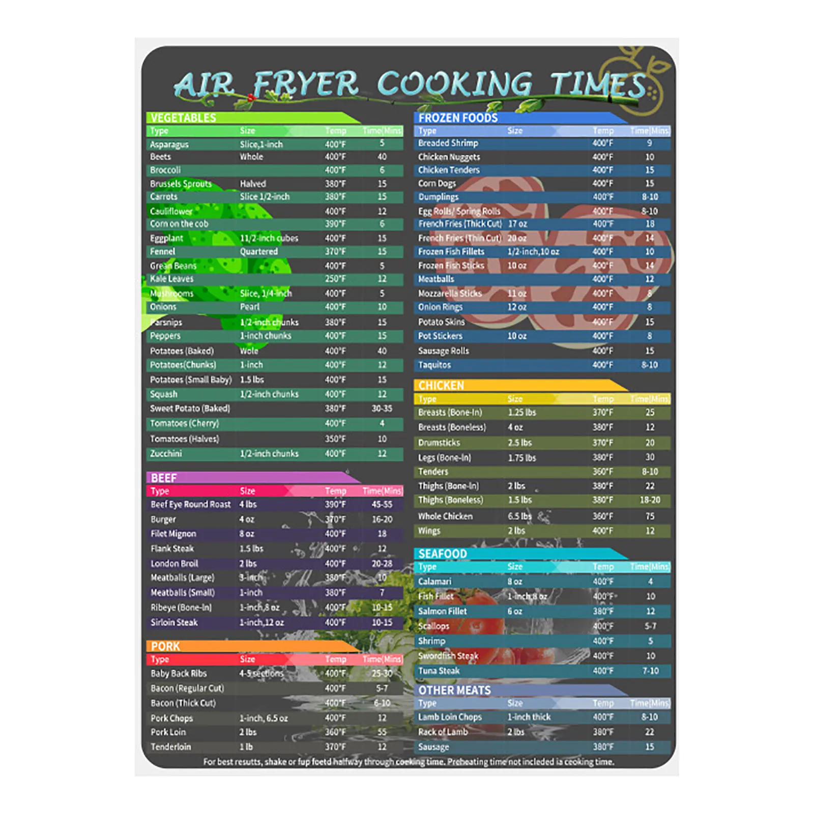 Скоростное руководство по приготовлению пищи совместимое с мгновенным горшком