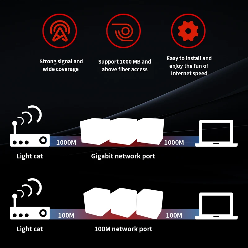 Nova GW6 сетки маршрутизатор Wi Fi полного доступа к домашнему Gigabit Системы Roteador с AC1200 2