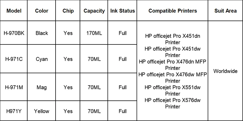 Для hp-970 971 XL hp 970 совместимый картридж с чернилами для hp Officejet Pro X451dn X451dw X551 X576dw X476dw X476dn X551dw X576dw