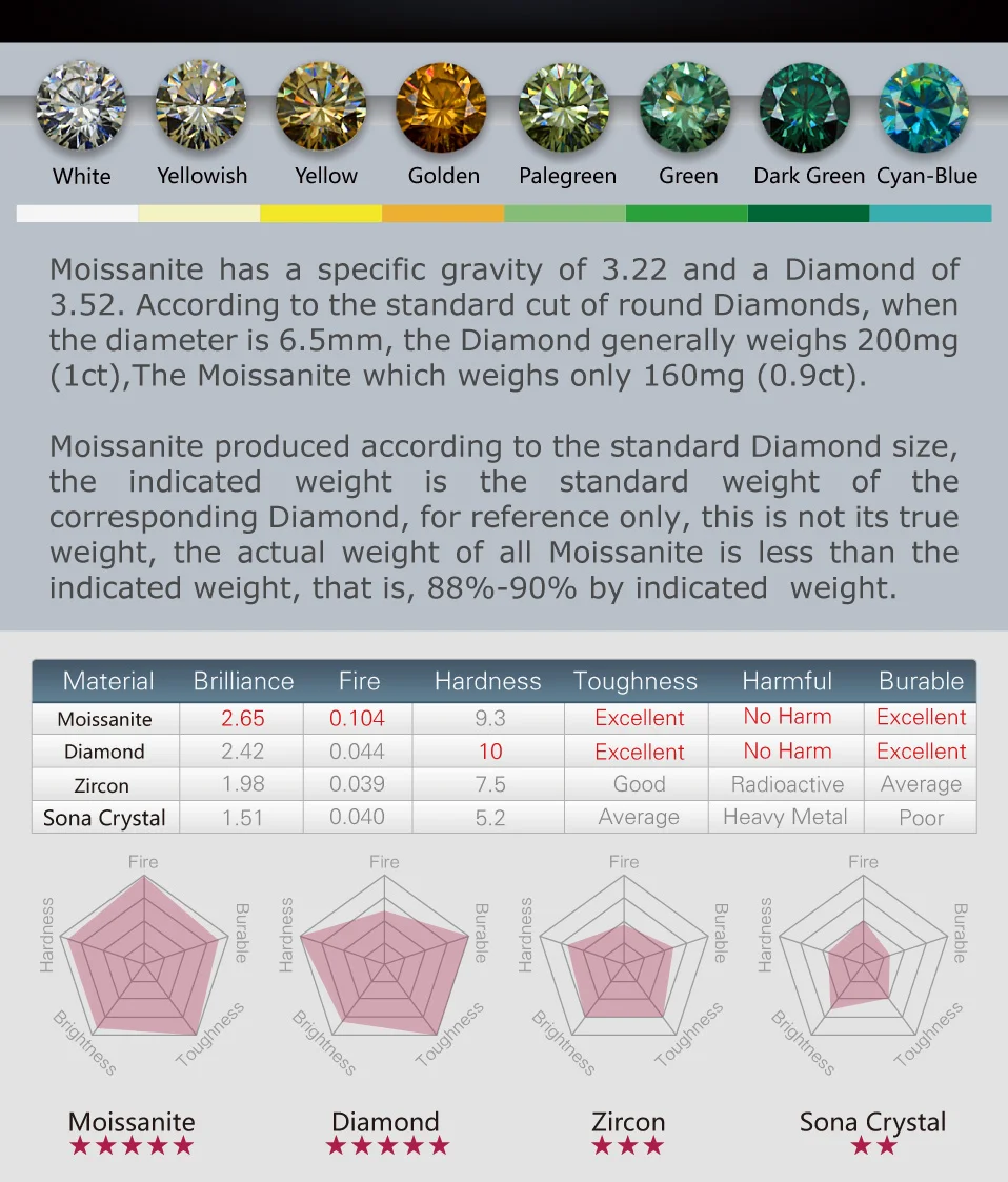 GIGAJEWE Moissanite 1ct 5,5 мм+ 2X3,5 мм круглая огранка желтого цвета 925 Серебряное кольцо золотое многослойное покрытие модный подарок для девушки
