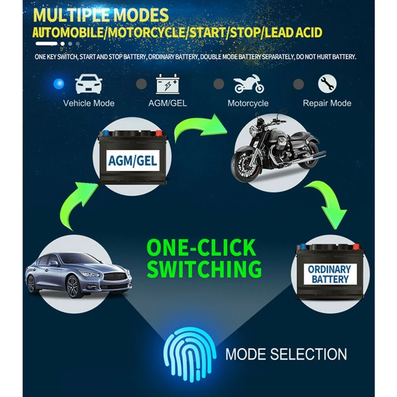 Автомобиль скачок стартер 12V/24V Мощность банк Батарея Зарядное устройство с