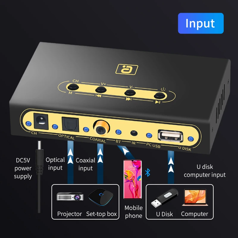 DA720 5.1CH аудио декодер беспроводной Bluetooth 5 0 приемник DTS AC3 адаптер оптический