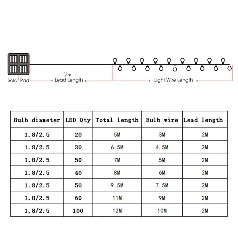 

Outdoor Solar Garden LED String Lights 8 Modes Crystal Ball Bee Droplets Flowers LED Fence Light for Christmas Garden Decoration