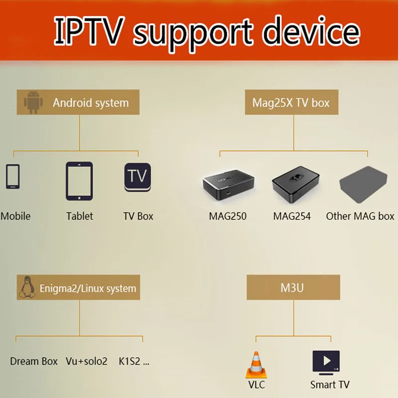 Ip tv Netherland голландская IP tv голландские каналы подписка 1 год Бельгия Швеция m3u для Smart tv Enigma2 android BOX