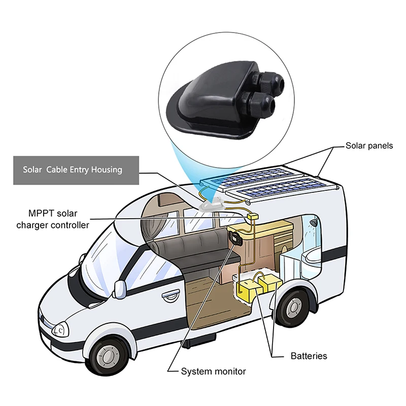

Double Draad Entry Klier Doos Solar Panel Dak Draad Entry Klier Doos Cable Camper White Double Gate Rv Yacht Car Accessories