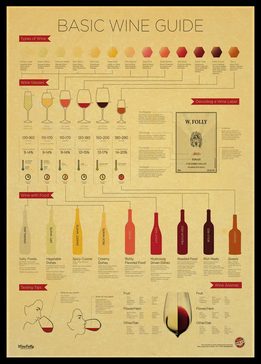 

Red wine Retro Poster Vintage Posters and Prints Bar Coffee Kitchen Living Room Decorative Painting Kraft Paper Wall Stickers