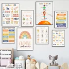 Плакаты и принты в скандинавском стиле на холсте, с изображением планеты алфавита, радуги, для украшения детской комнаты