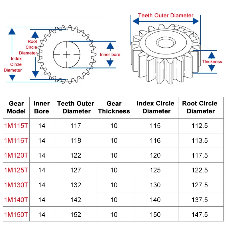 Шестерня шпорного типа 1 м115/116/120/125/130/140 T шестерня 10/12 мм 45 # углеродистая сталь
